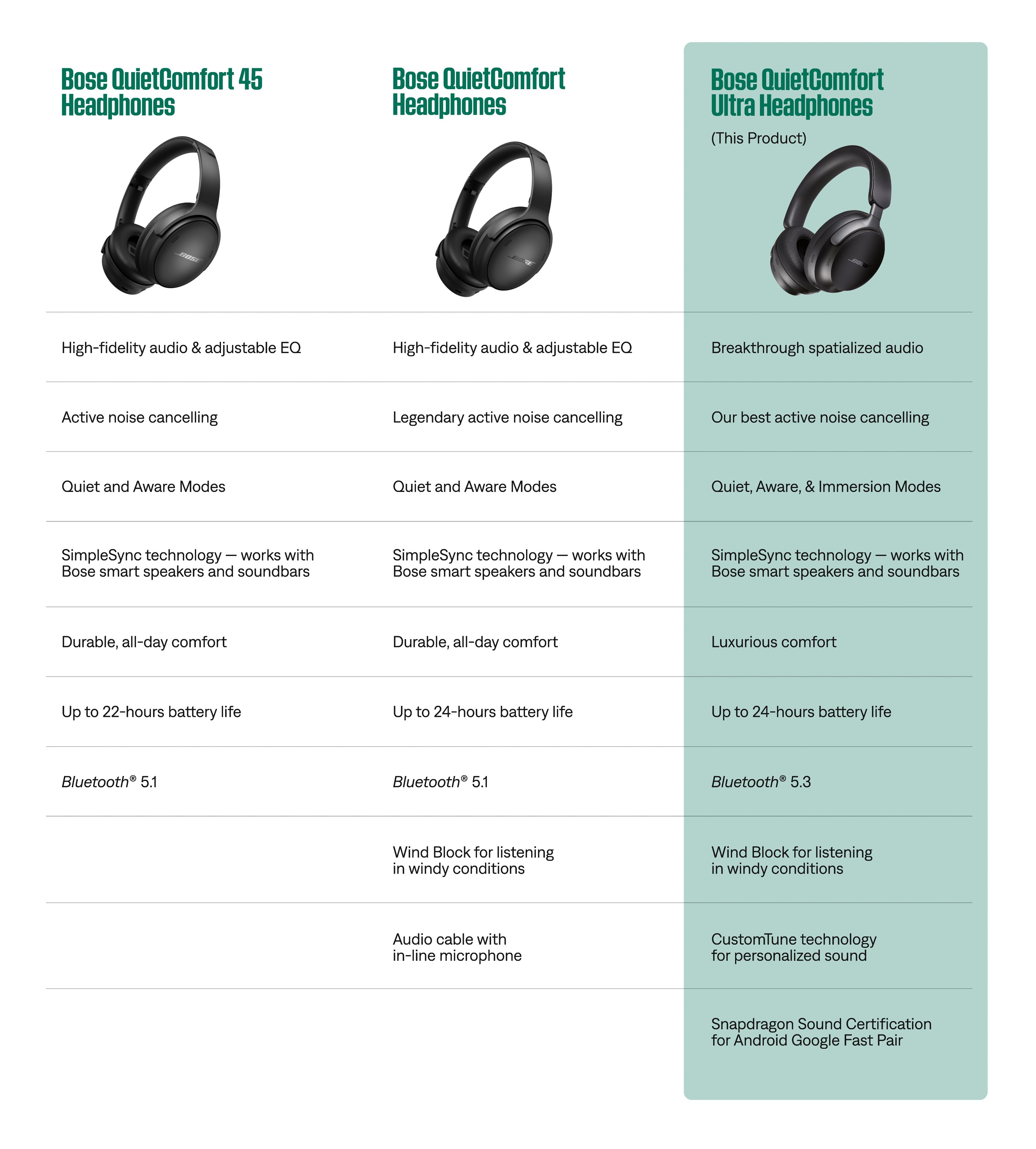 Buy Bose QuietComfort Ultra Over-Ear Wireless Headphones - Black