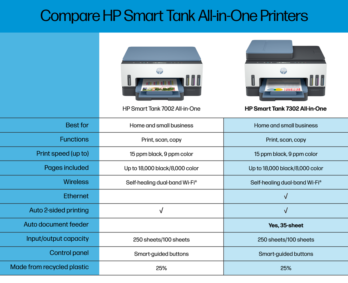 HP Smart Tank 7302 Wireless All-in-One Ink Tank Printer | Costco