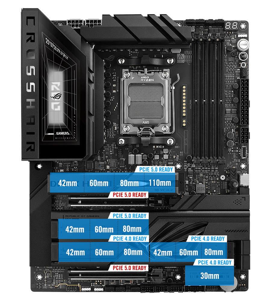 ROG Crosshair X870E Dark Hero mit ROG Hyper M.2 Karte und ROG Q-DIMM.2