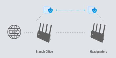 VPN fra sted til sted