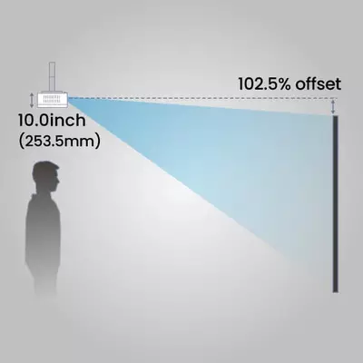 Ceiling-Mounted (Inverted)