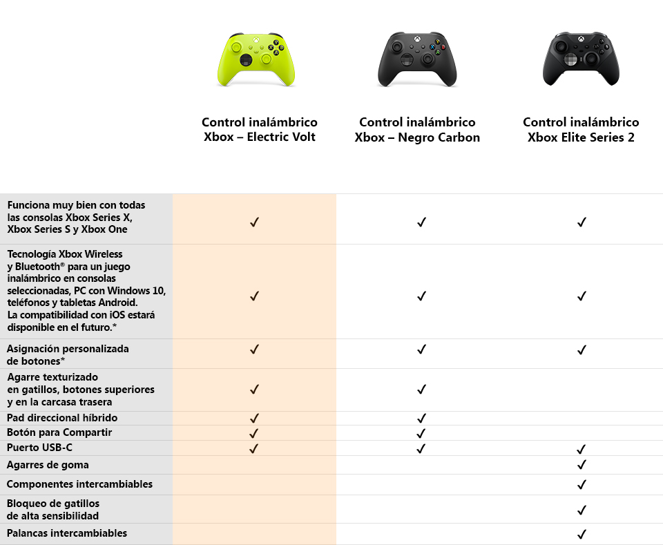 Mando inalámbrico Xbox One V2 con cable USB para todos los modelos de Xbox  One, Series XS y PC (negro)