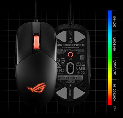 ROG Strix Impact III  Gaming mice-mouse-pads｜ROG - Republic of