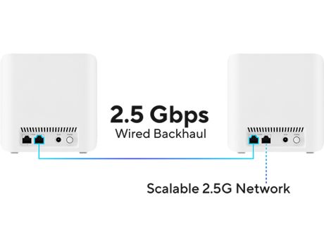 Conexión 2.5G AiMesh