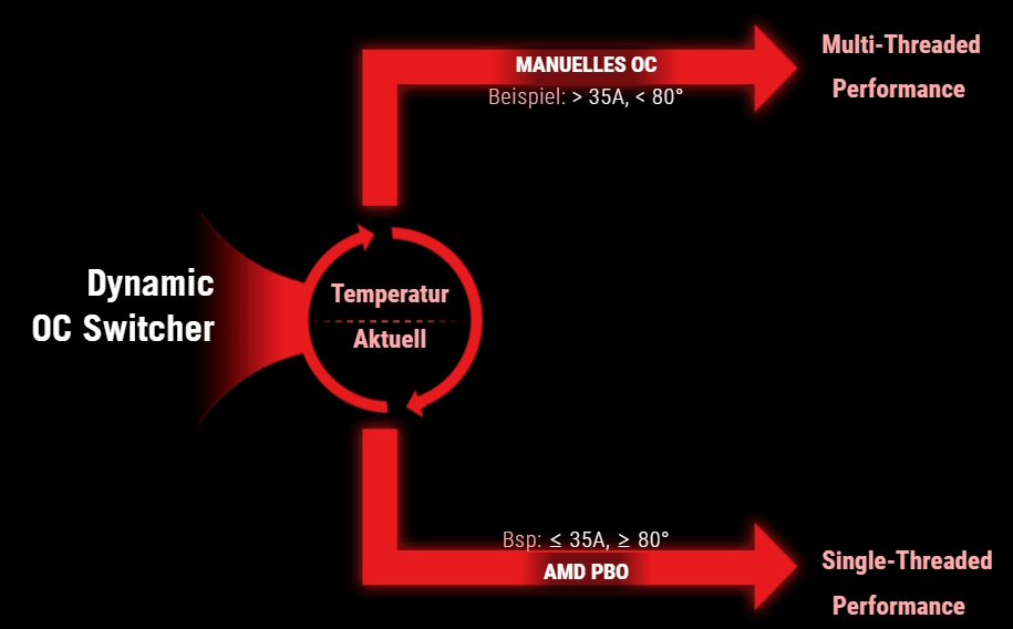 Image des Produktes