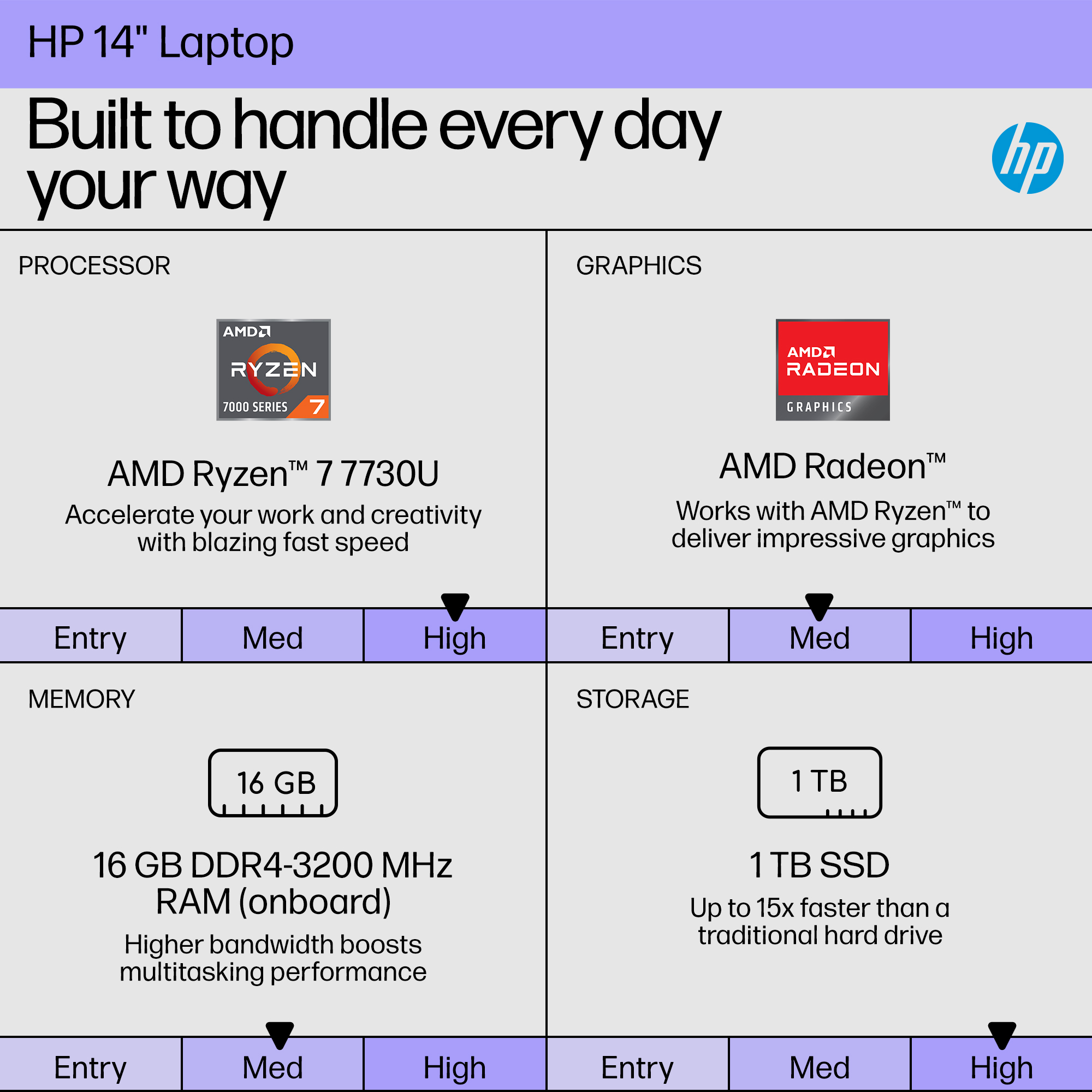 slide 1 of 11, show larger image, product image