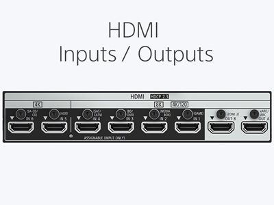 7 HDMI Inputs/2 Outputs
