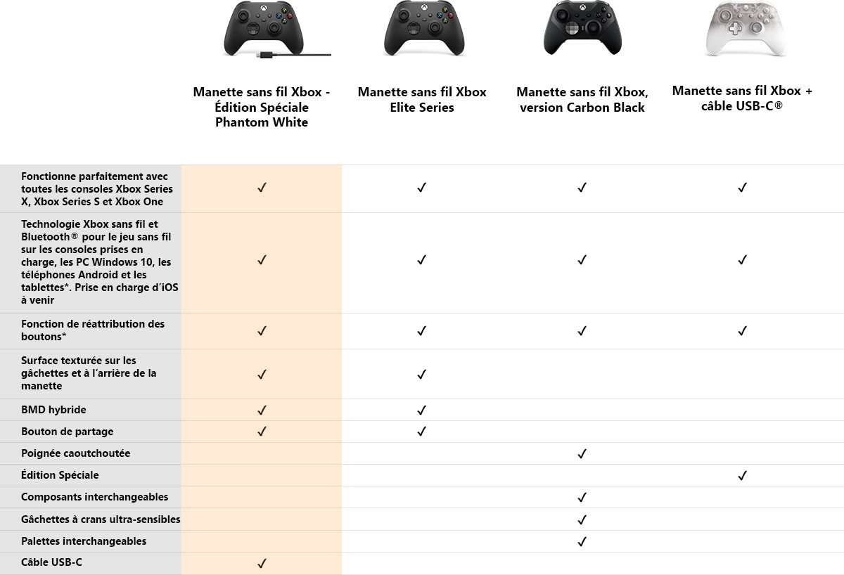 Xbox Manette sans fil Carbon Black avec Câble USB-C pour PC, Xbox Series X,  Xbox Series S, Xbox One, Windows 10 & 11, Android et iOS