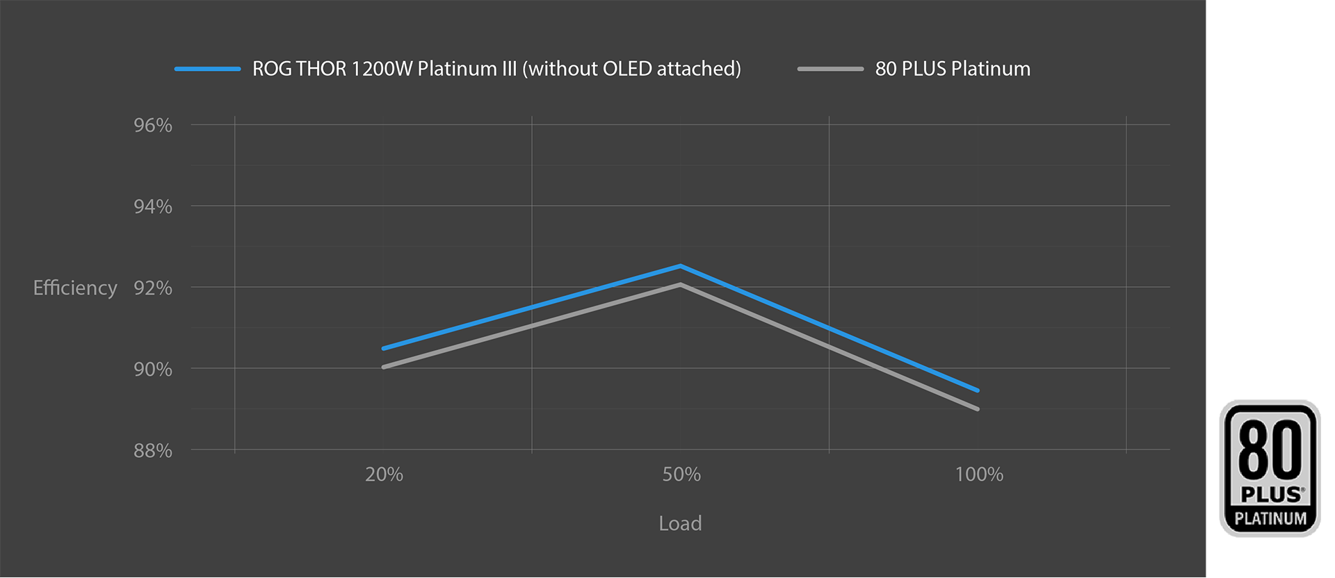 80 Plus Platinum Zertifizierung