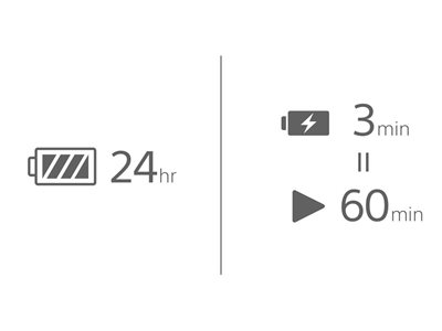 Listen all day, charge in minutes