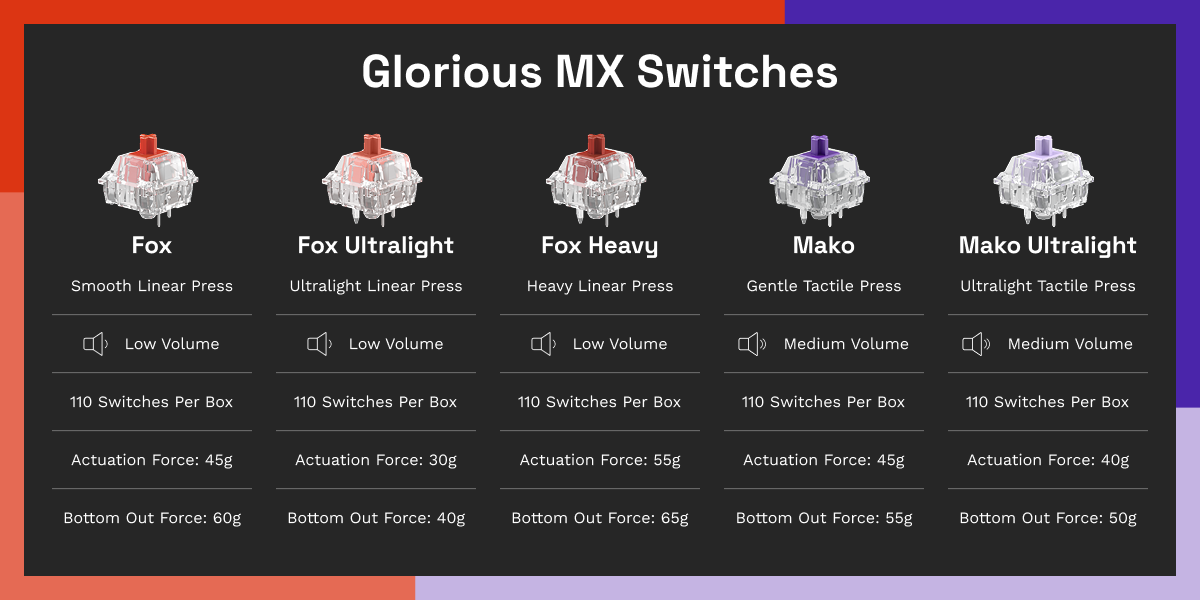 Glorious Fox Ultralight Linear Switches - Thumbnail 5
