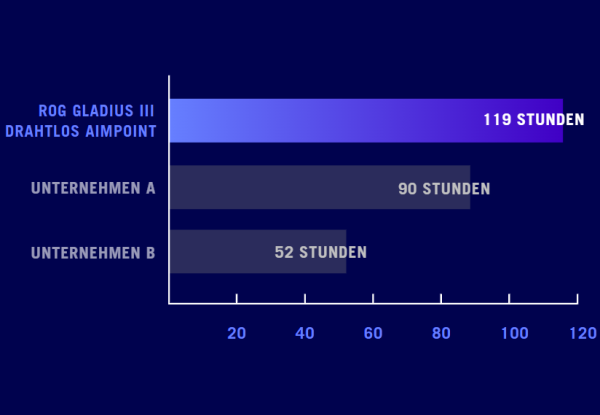 OPTIMIERTER WIRKUNGSGRAD
