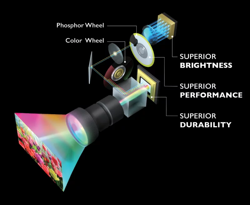 Revolutionary Laser Technology