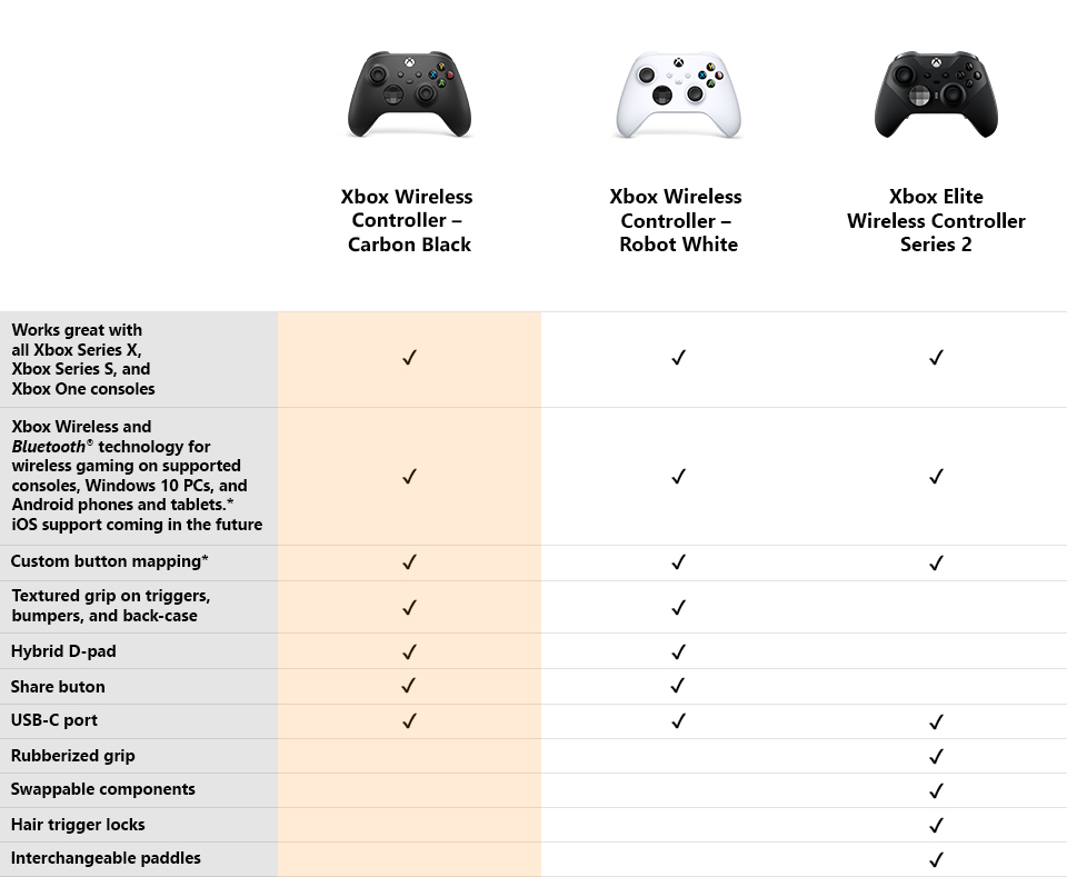 Microsoft Xbox Wireless Controller - Carbon Black