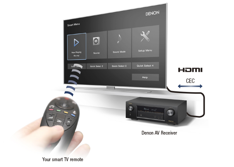 AVR-S930H 7.2 4K Receiver Channel Network with HD Full Denon Ultra HEOS AV