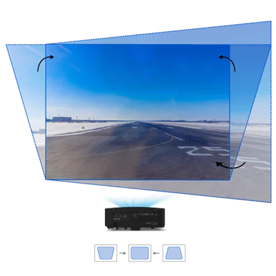 3D Keystone and Corner Fit for Ideal Projection Alignment