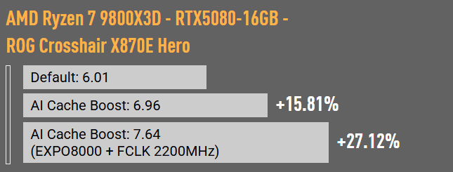 AMD Ryzen 7 9800X3D - RTX5080-16GB - ROG Crosshair X870E Hero