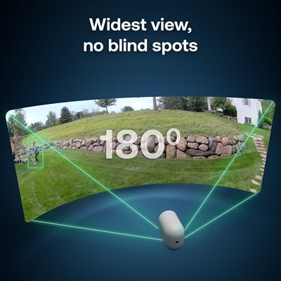 180° FOV