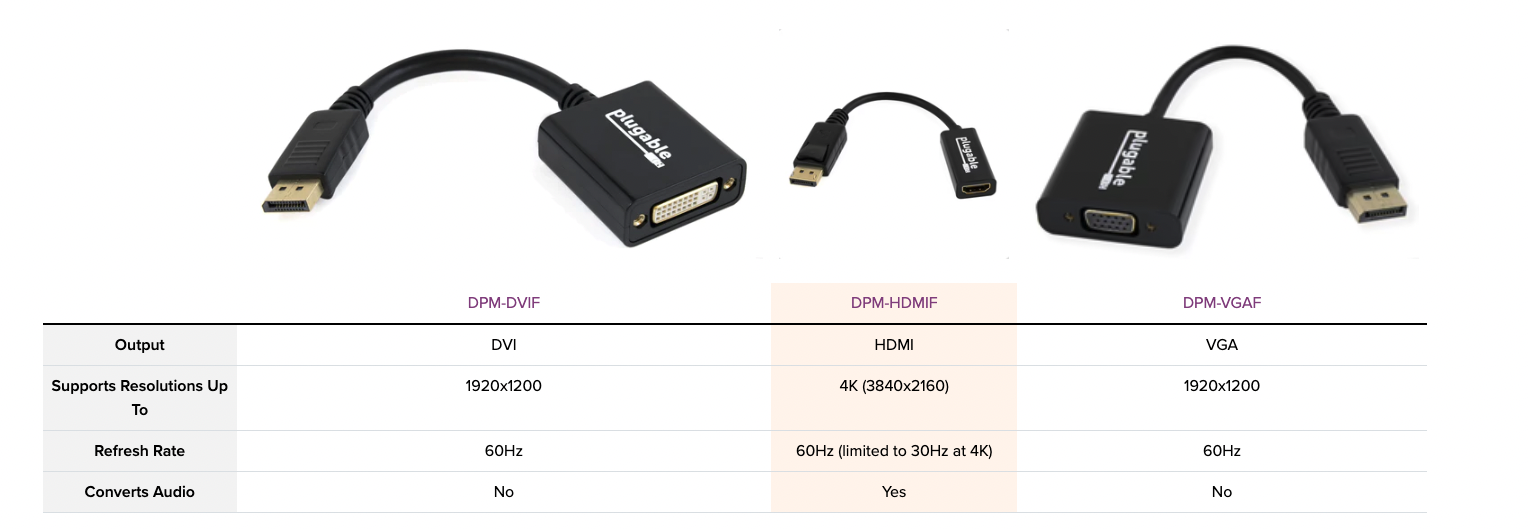 DPM-HDMIF - DisplayPort