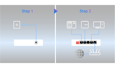 A picture of installation steps of the switch. Step 1, connect the switch to the power; Step 2, Connect devices including NAS, WiFi AP, PC, and router to the switch.