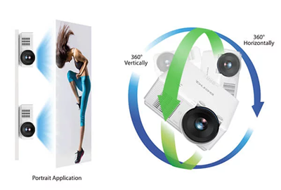 360° and Portrait Projection Accommodate Diverse Spaces