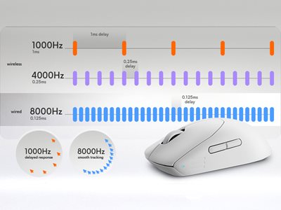 Lynhurtige svartider