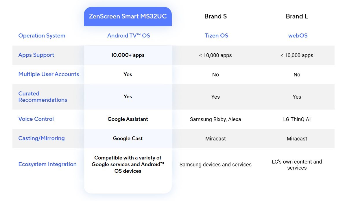 ZenScreen Smart MS32UC