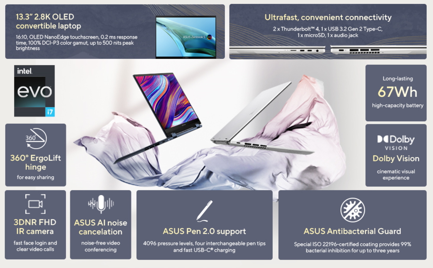 ASUS Zenbook Flip S OLED UPZA DHT W   .3"   Core i7