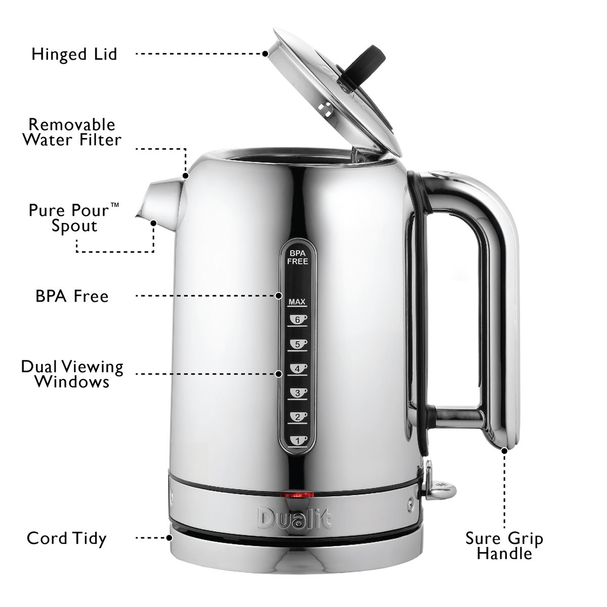 Annotated diagram of the Classic Kettle.