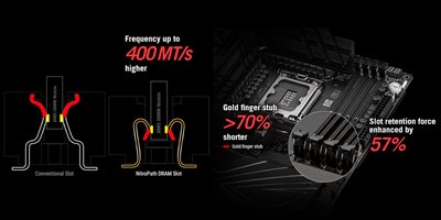 NITROPATH DRAM-TEKNOLOGI