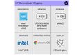 slide 1 of 8, zoom in, list of internal specifications of hp chromebook 14" laptop