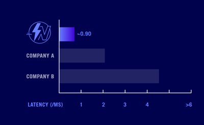 ROG SPEEDNOVA TRÅDLØS TEKNOLOGI