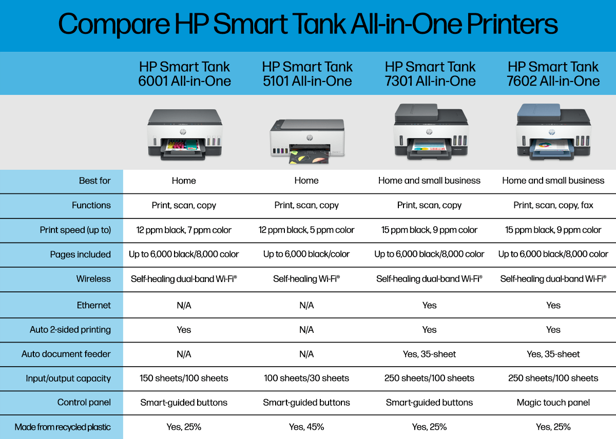 Impresora Multifunción Hp Smart Tank 6001 Todo en Uno Inalámbrica Color I  Oechsle - Oechsle