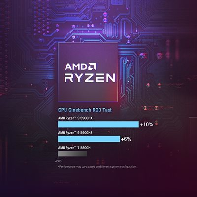 AMD Ryzen™ CPUs