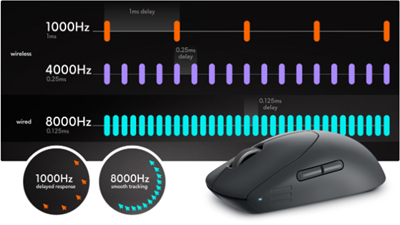 Lynhurtige svartider