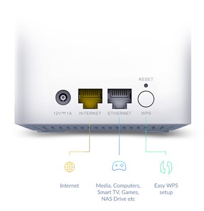 Einfach einstecken und kabelgebundene Gigabit-Geschwindigkeit genießen.
