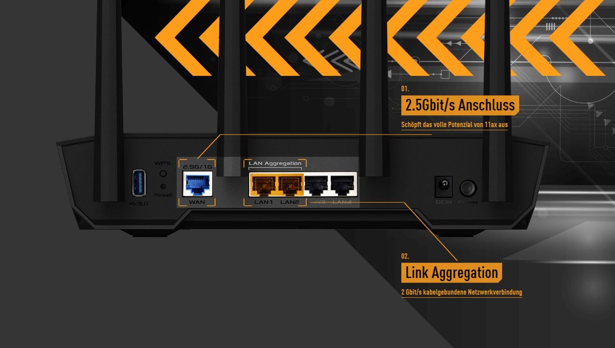 Der TUF Gaming AX4200 bietet sowohl WAN- als auch LAN-Aggregation, sodass du kabelgebundene Geschwindigkeiten von 2 Gbit/s genießen kannst.