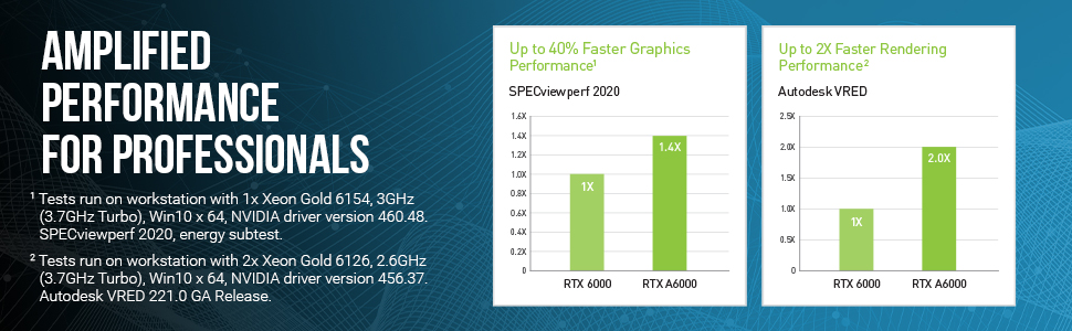 NVIDIA RTX A6000 - graphics card - RTX A6000 - 48 GB