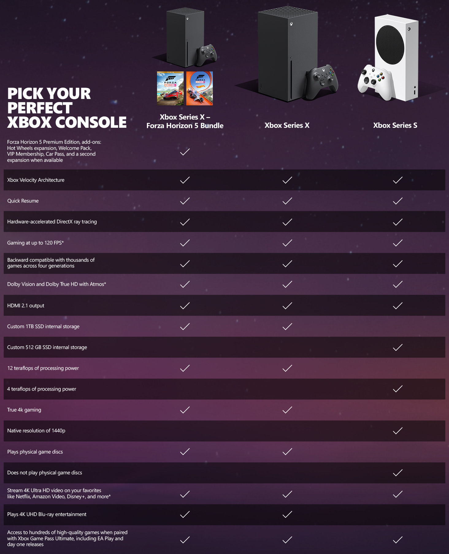 Microsoft Console Xbox Series X 1TB Forza Horizon 5 Premium