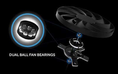 Dual-ball Fan Bearings