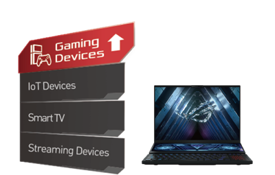 Game device optimization