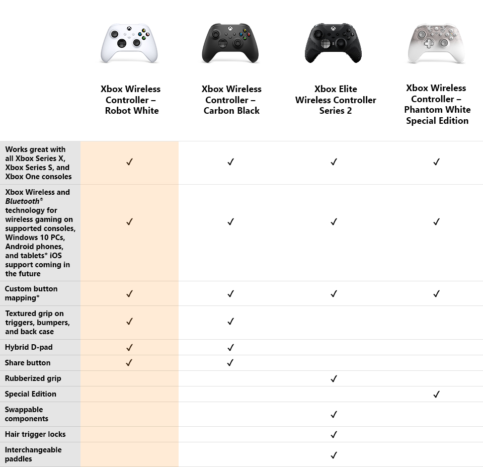 Xbox wireless controller for store windows 10