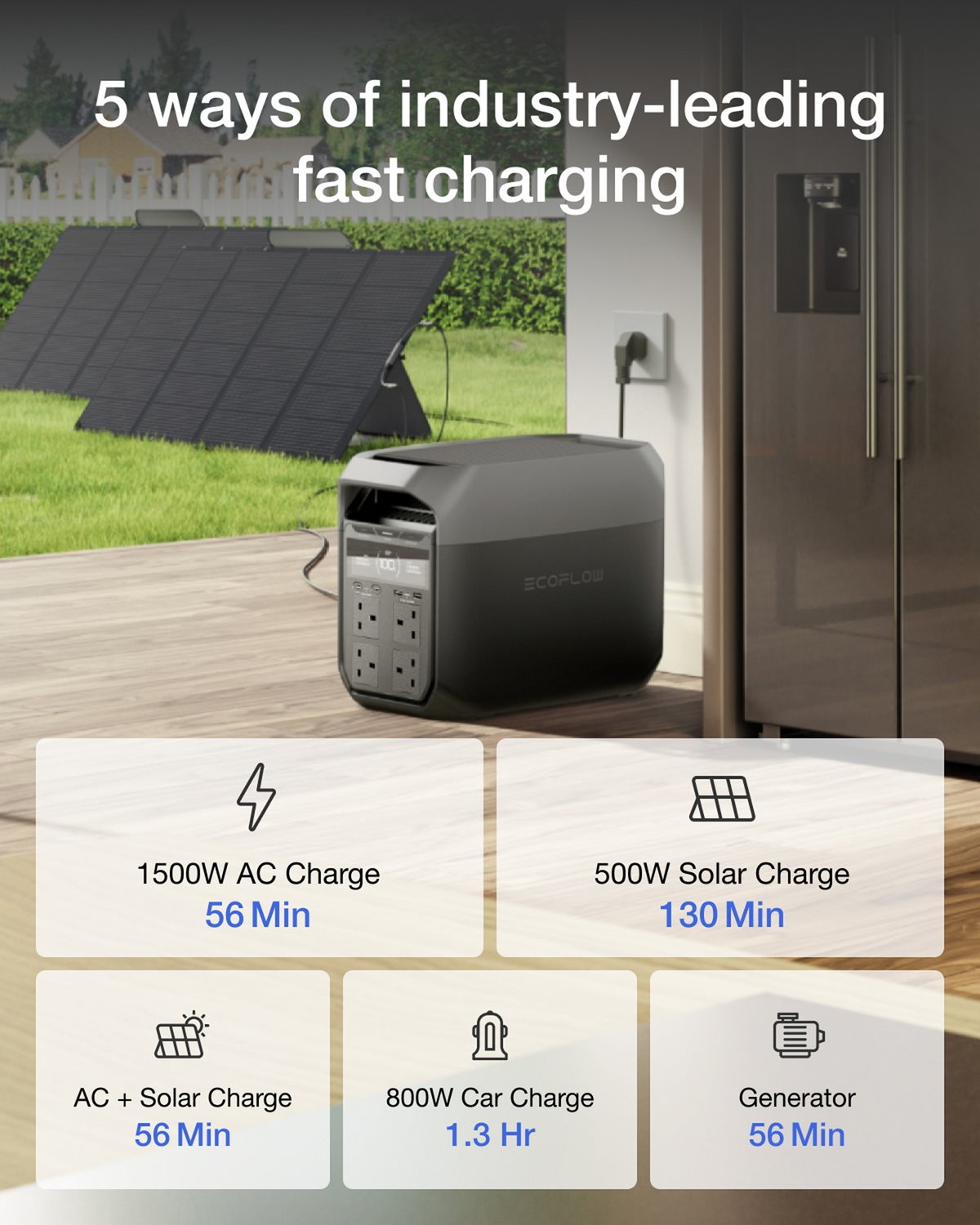 5 ways of industry-leading fast charging
