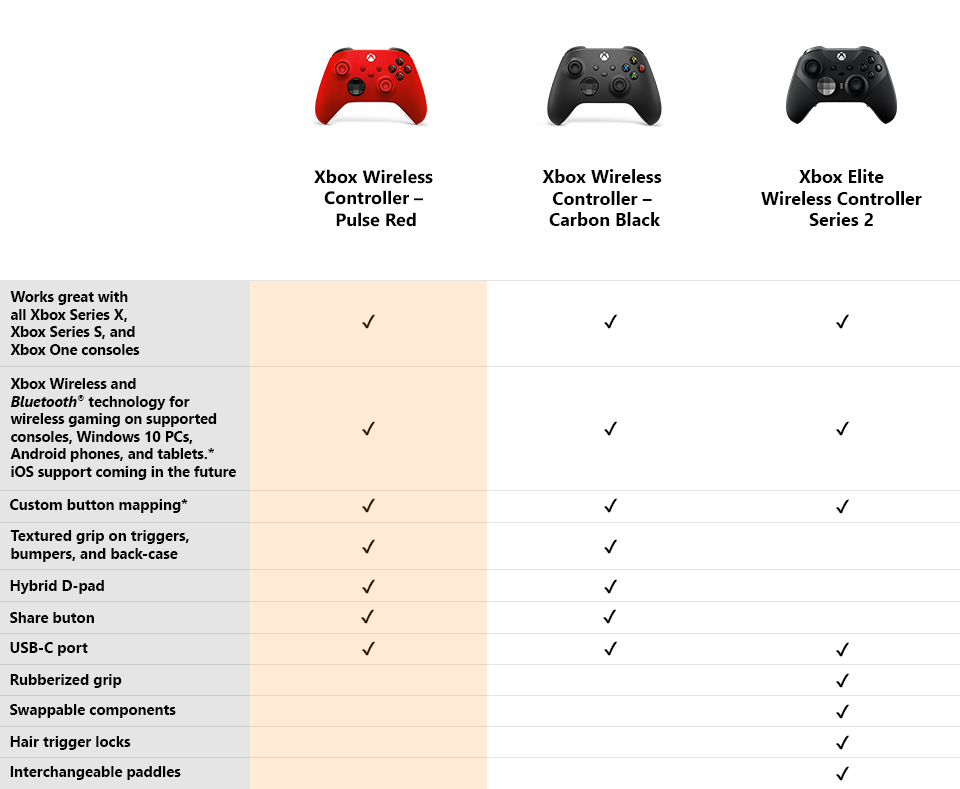 Microsoft Xbox Wireless Controller Pulse Red Comando Sem Fios Xbox  Series/Xbox One/PC