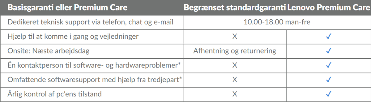 3 års Premium Care med Onsite