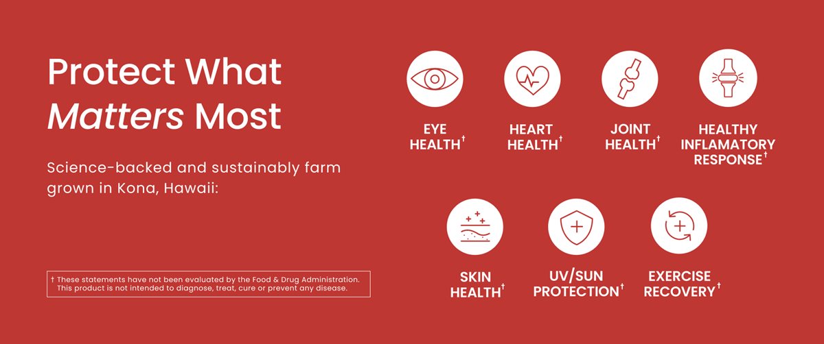 BioAstin Hawaiian Astaxanthin 12MG 120 Count soft gels. Red background showing health icons with text: supports eye, heart, joint, skin, healthy inflammatory response, UV protection, and exercise recovery. Headline: Protect What Matters Most. Body Copy: Science-backed and sustainably farm grown in Kona, Hawaii. Disclaimer: These statements have not been evaluated by the Food & Drug Administration. This product is not intended to diagnose, treat, cure or prevent any disease.