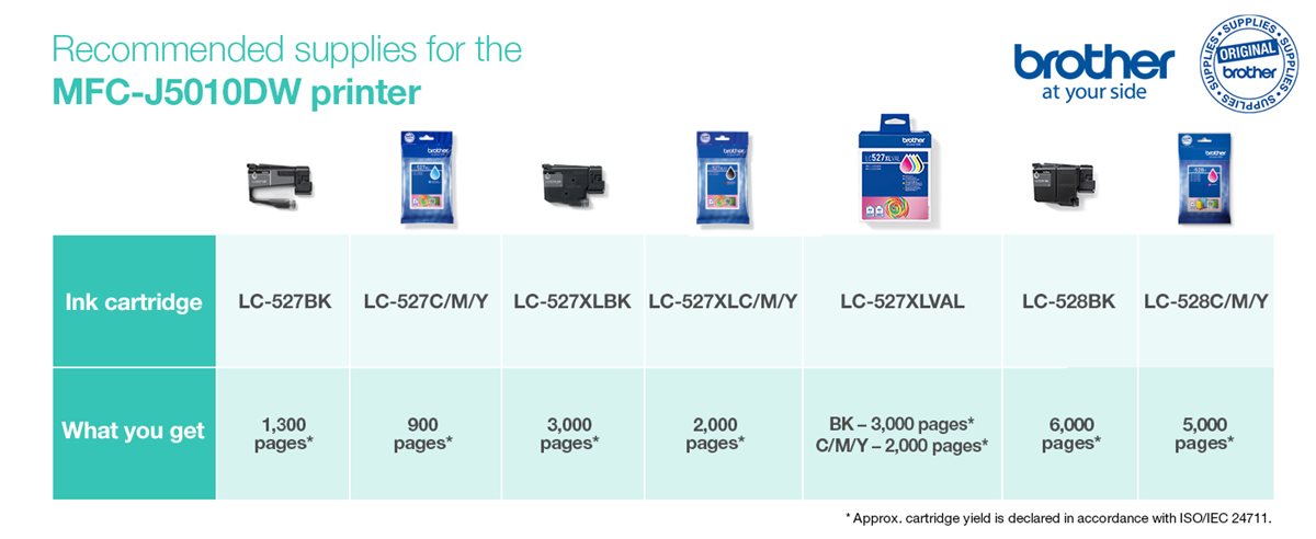 Graphic showing recommended supplies for the MFC-J5010DW printer