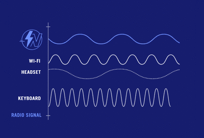 RELIABLE DATA TRANSFER