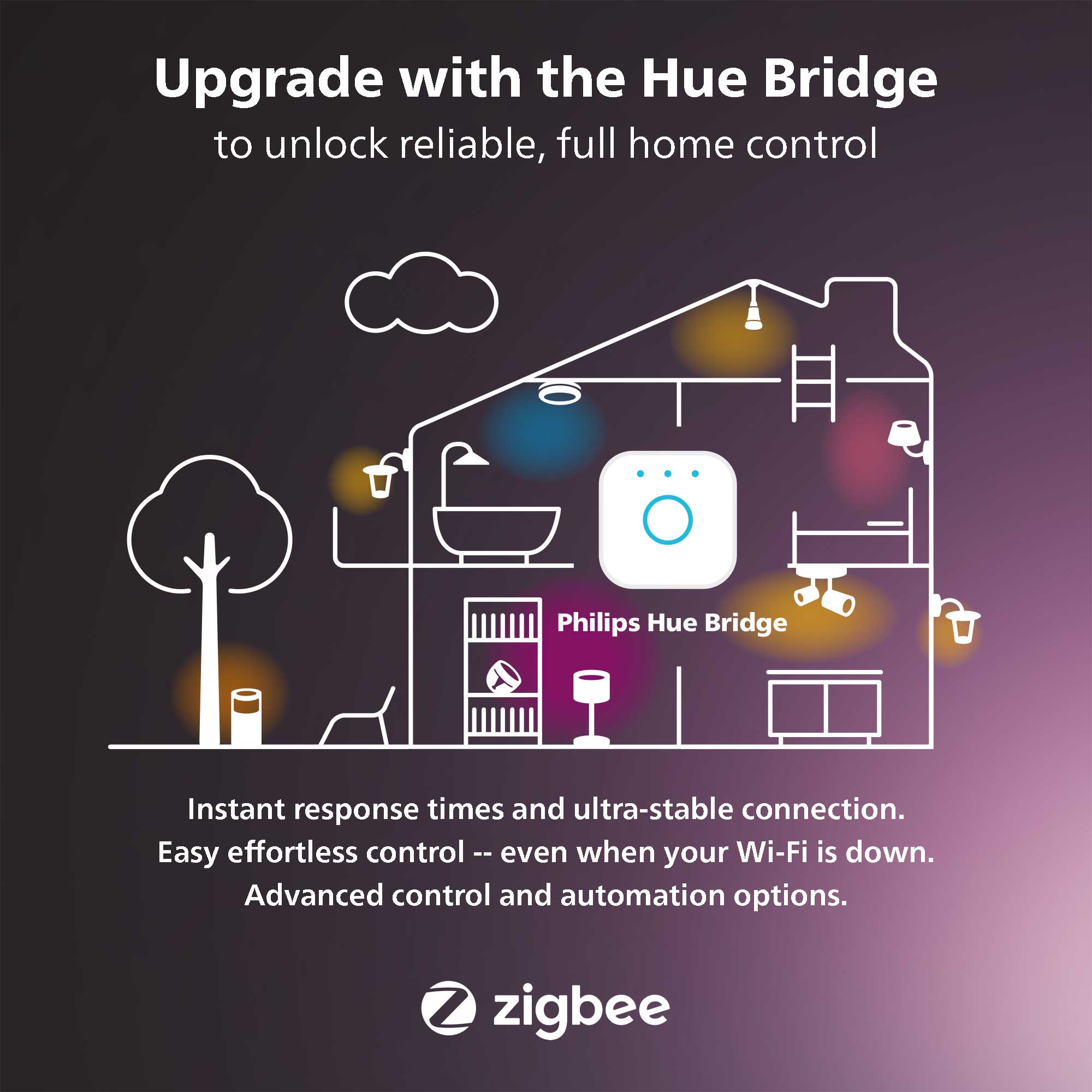 Buy Philips Hue Smart Lighting Bridge | Light bulbs | Argos