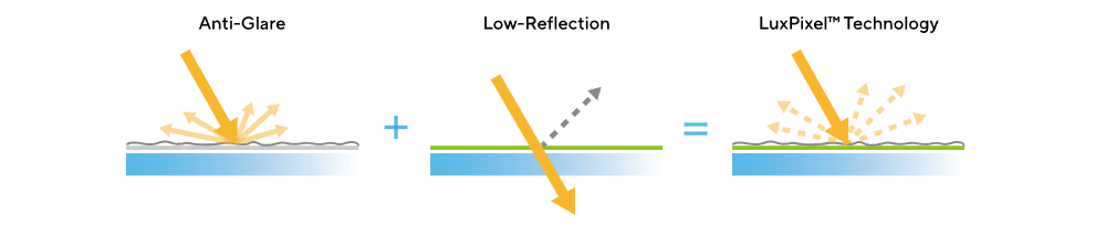 Image des Produktes